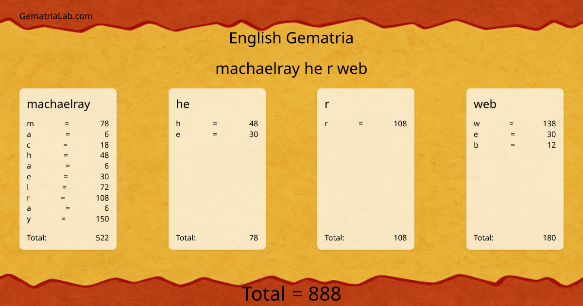 machaelray he r web in english Gematria
